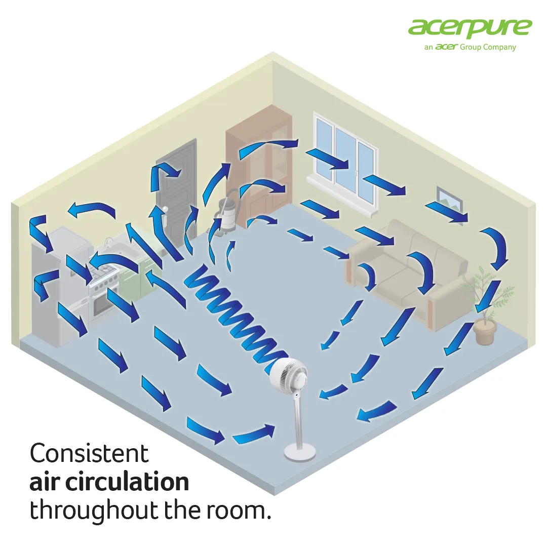 Acerpure cozy Air Circulator Fans - F2