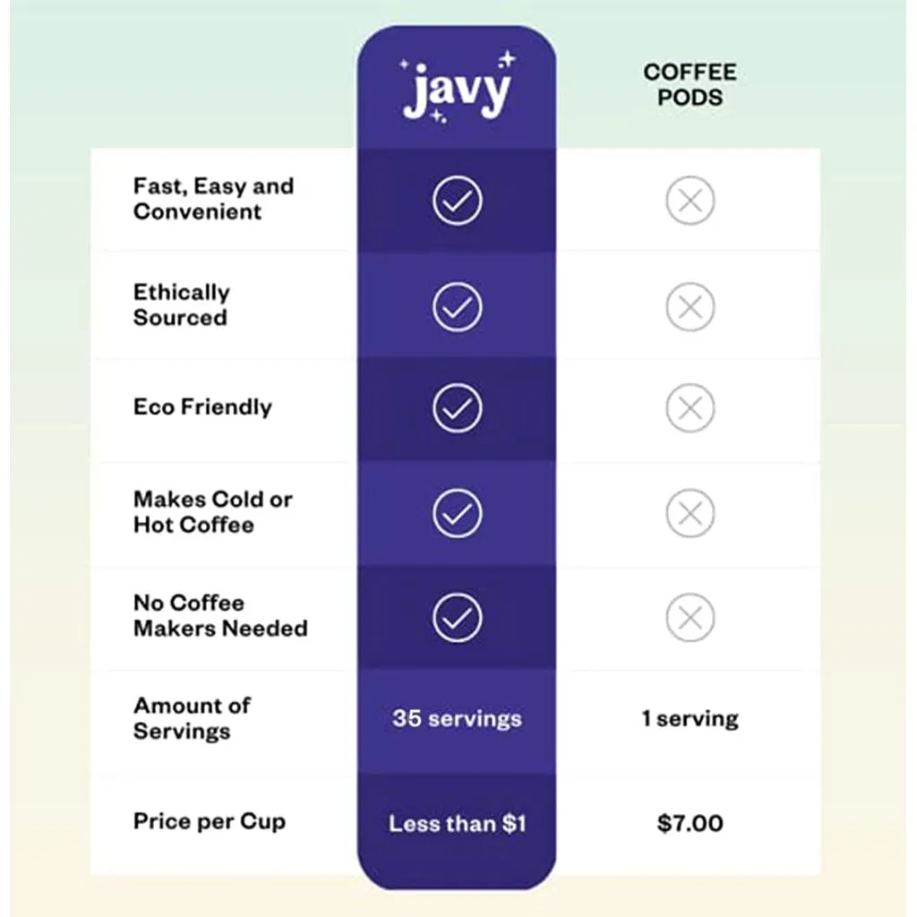 Javy French Vanilla Coffee Concentrate (35 Cups)