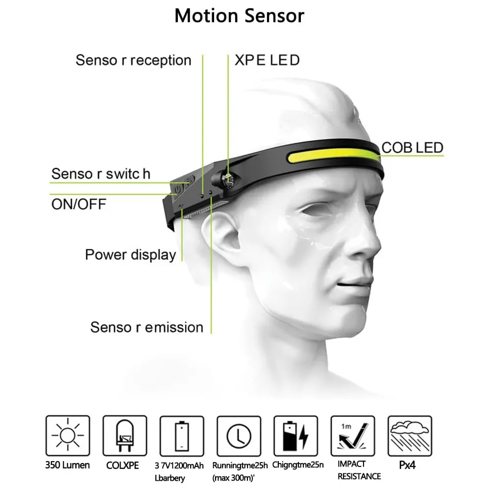 LED Headlamp, Sensor Outdoor Headlight