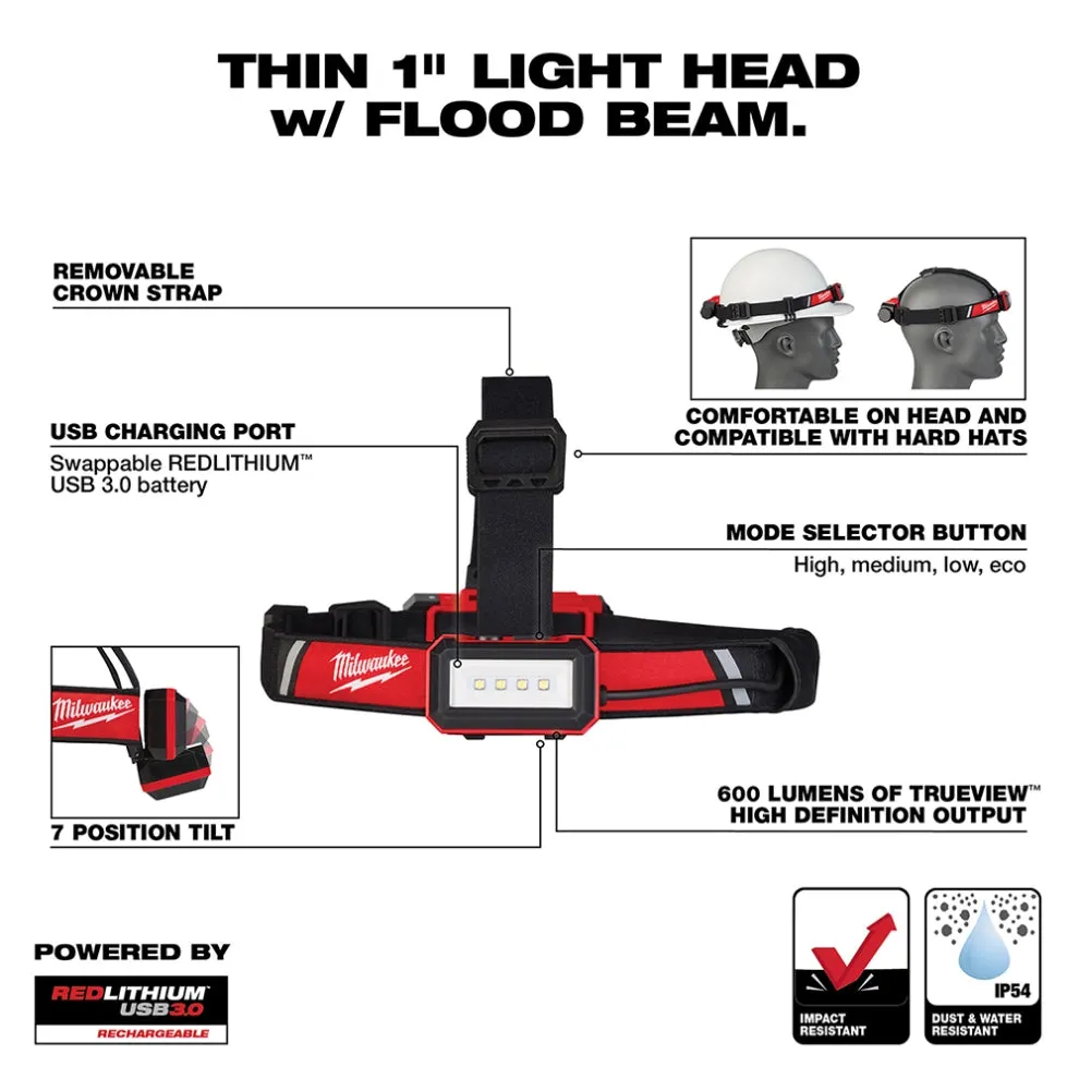 Milwaukee 2115-21 USB Rechargeable Low-Profile Headlamp