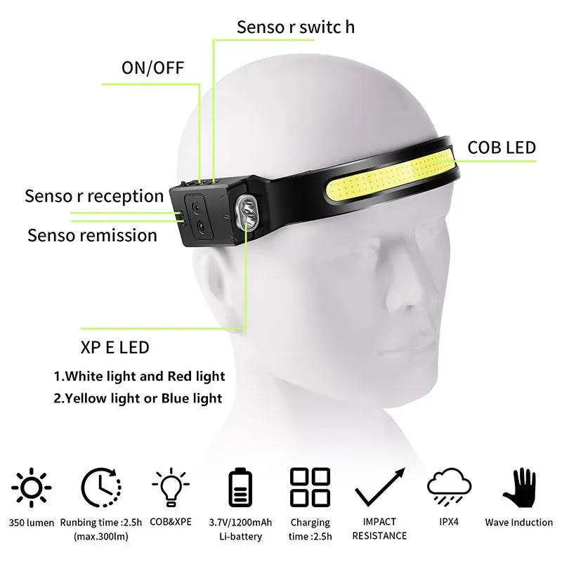 New COB LED Head Light USB Rechargeable Headlamp Full Vision Sensor Head Torch with Built-in Battery Fishing Light for Camping