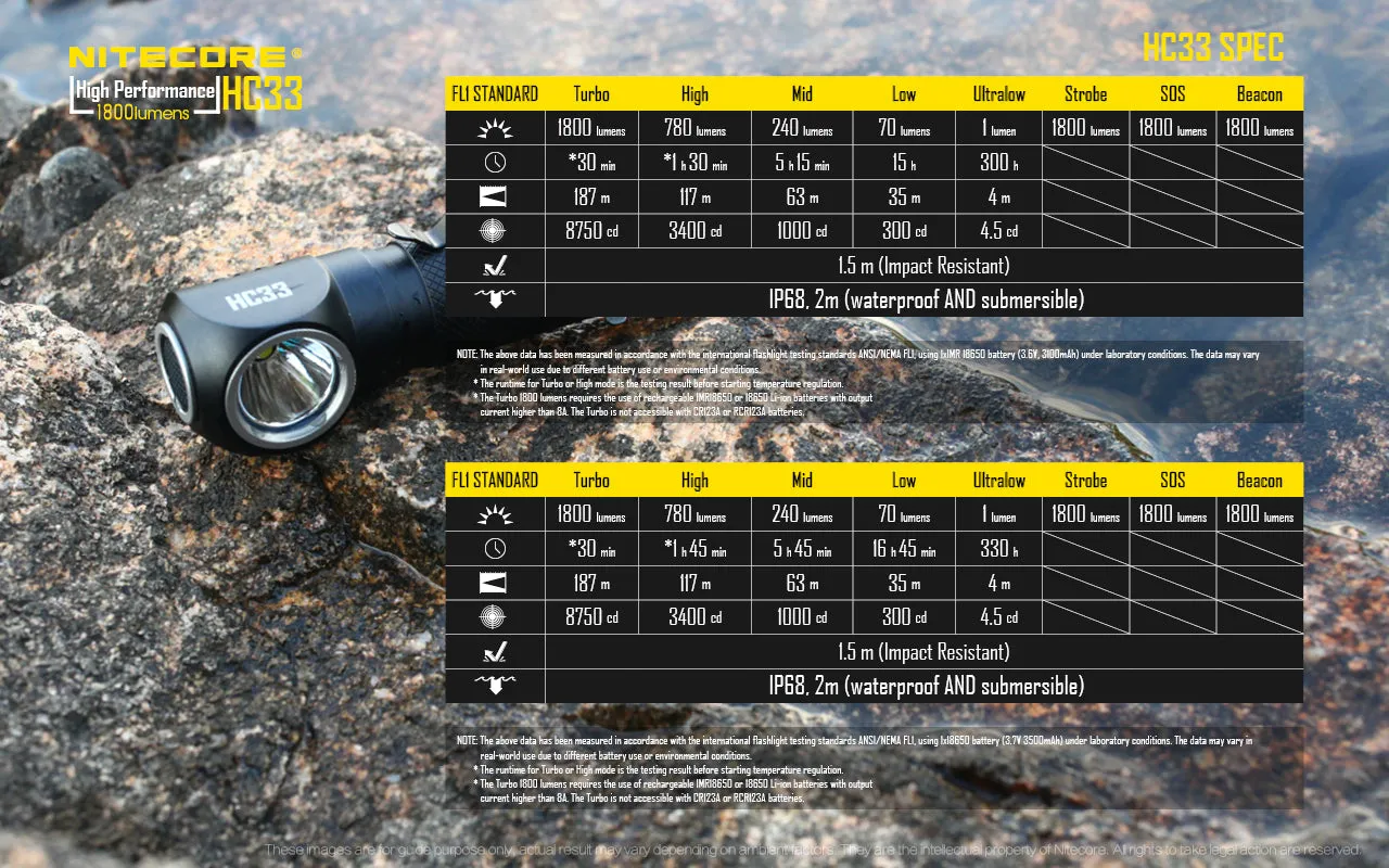 Nitecore HC33 - Headlamp - 1800 Lumens CREE LED