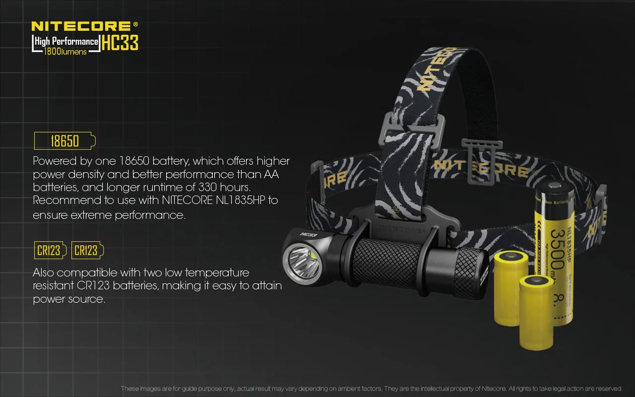 Nitecore HC33 - Headlamp - 1800 Lumens CREE LED