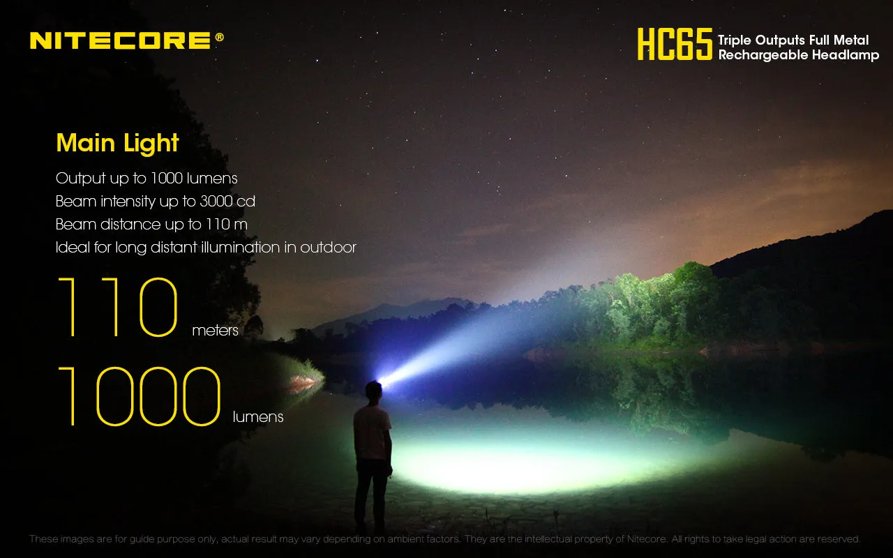 Nitecore HC65 1000 Lumen White/Red/High CRI LED Rechargeable Headlamp