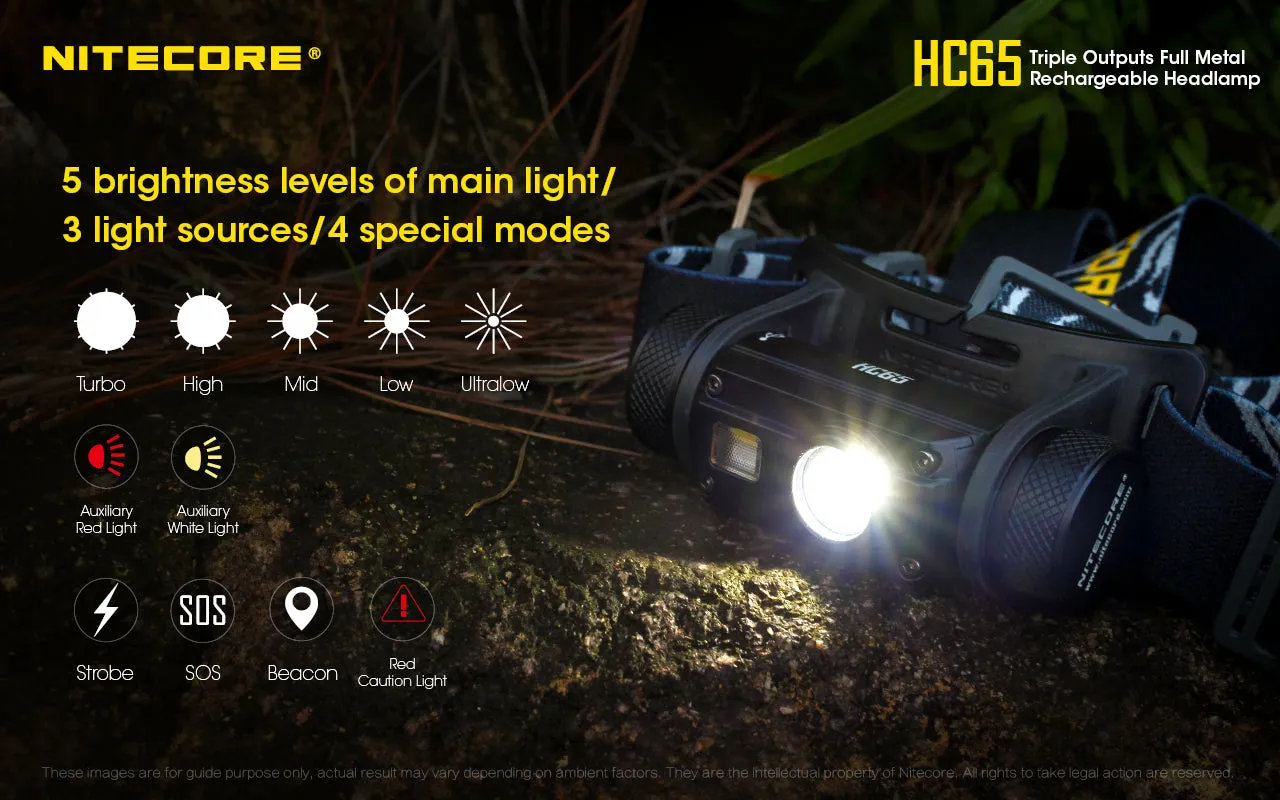 Nitecore HC65 1000 Lumen White/Red/High CRI LED Rechargeable Headlamp