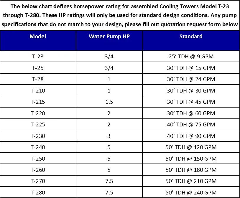 Replacement Parts for Model T-270