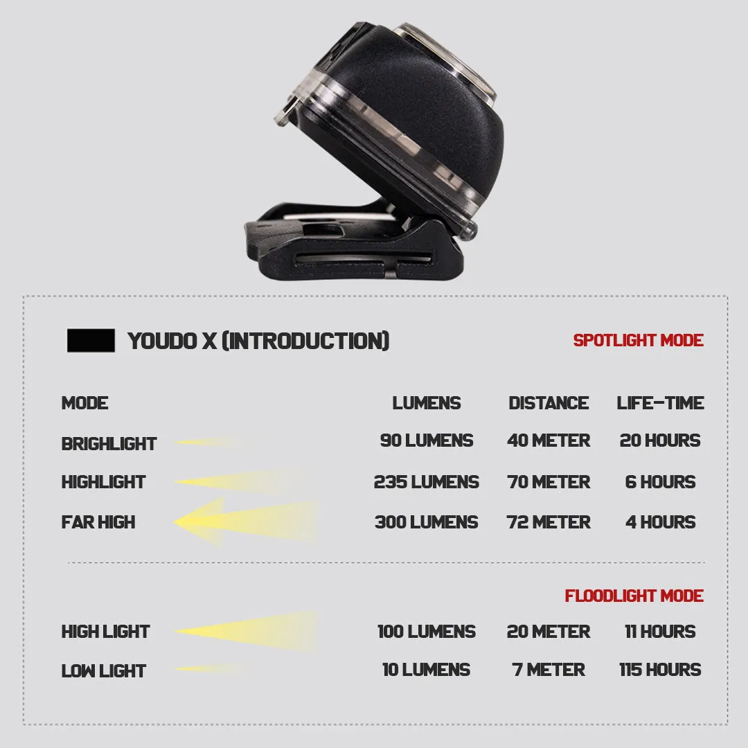 Sunrei Headlamp Youdo X (Sensor)