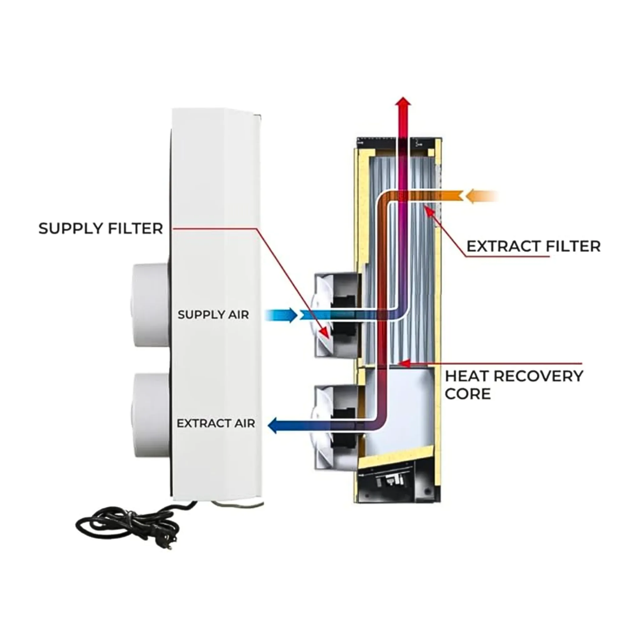 Vents Micra 60 Ductless Heat Recovery Ventilator